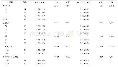 表1 肿瘤组织ERCC1和RRM1表达与肿瘤临床特征的关系