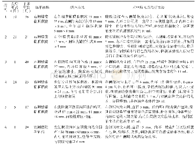 表1 6例腹阴囊鞘膜积液患儿临床资料