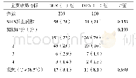 表3 两组患者术后主要结局指标比较[例（%）]