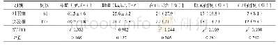 表1 常规体位（对照组）与优化体位（实验组）两组患者基线资料的比较