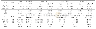 表1 钬激光组与等离子组前列腺增生患者围手术期资料的比较（±s)