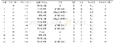 表1 12例前列腺肉瘤患者的临床资料