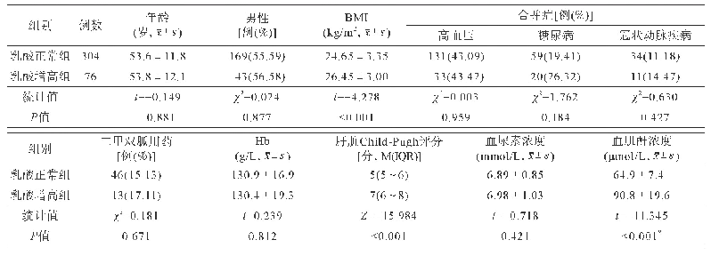 表1 两组行后腹腔镜手术患者术前资料比较