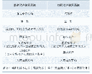 《表1 传统资产与加密资产结算系统对比》