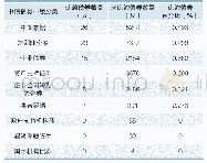 《表3 中债债券一级分类频率统计表》