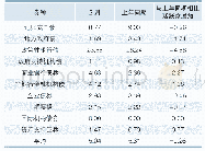 表2 2020年2月各券种狭义换手率(单位：%)