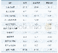 表2 2020年9月各券种狭义换手率(单位：%)