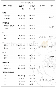 表2 乳腺癌患者临床病理特征与MTL5表达的关系