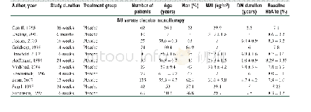 《Supplementary Table S2:Studies in Caucasian population》