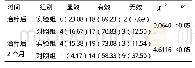 《表2 两组患者临床疗效比较[n (%) ]》