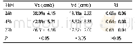 《表1 对照组24h、48h、72h大脑中动脉血流参数比较 (±s)》