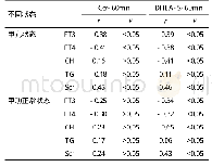 《表2 皮质醇、硫酸脱氢表雄酮及其相关因素分析》