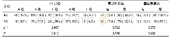 《表2 两组患者CT分级、局部并发症、重症胰腺炎发生率比较[n（%）]》
