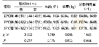 《表1 三组患者一般资料比较》