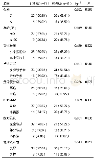 表1 两组患者一般资料对比[n(%)]