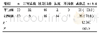 表1 两组护理满意度比较（例）