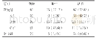 表2 研究组和对照组患者血小板抗体阳性率比较[n(%)]