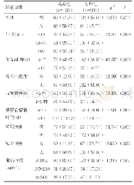 表2 泌尿系院内感染单因素分析