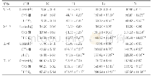 表2 各组大鼠SP-A、SP-D、IL-6、IL-10水平比较（,pg/ml)