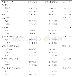 表2 两组超声声像图回声特点对比