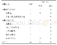 表1 EUS-FNA在胰腺占位性疾病中的诊断价值（n)