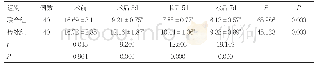 《表3 两组围术期hs-CRP比较（mg/L,±s)》