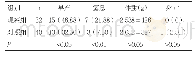 表3 两组新生儿结局比较[n(%)]