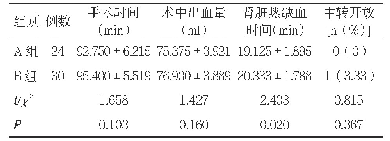 《表2 两组手术相关资料比较（±s)》