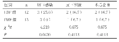 表2 两组患者术后并发症比较[n(%)]