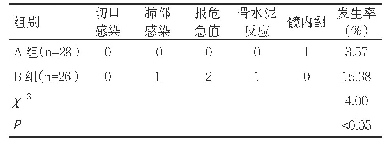 表3 两组围手术期不良反应比较（n)