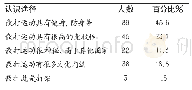 表4 学生对散打运动评价统计表