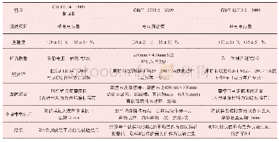 《表3 电荷量测试标准比较》