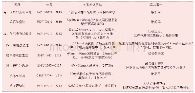 《表1 绒毛保持性主要测试方法及标准》