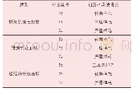 《表1 试验样品：毛衫面料掉毛测试新方法研究》