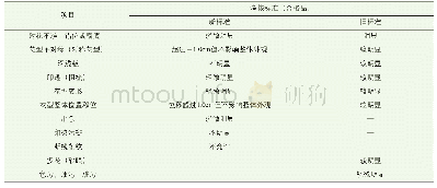 表4 印花产品外观疵点新旧标准对比