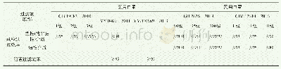 表2 不同口罩标准的过滤效率要求