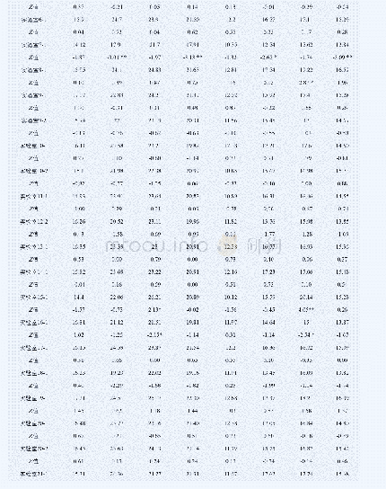 表2 单个样品及3个样品平均值的仪器测试结果Z值