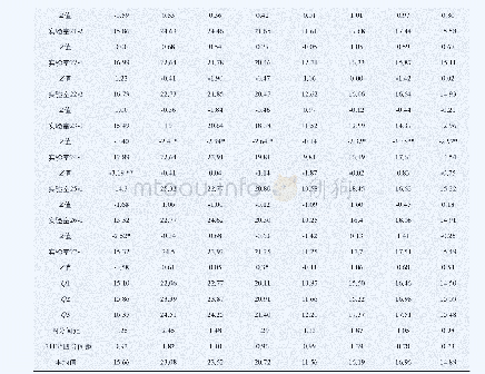 表2 单个样品及3个样品平均值的仪器测试结果Z值