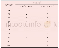 表5 不同测试面的聚氨酯塑料材料粘连情况级