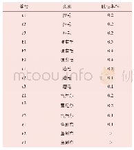 表2 算例1的计算结果：针织面料掉毛测试方法研究