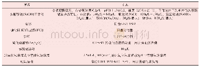 表1 试液的要求：浅析耐次氯酸盐漂白色牢度试验方法中试液的配制