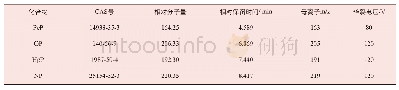 表1 4种表面活性剂的基本参数、保留时间、母离子和碎裂电压