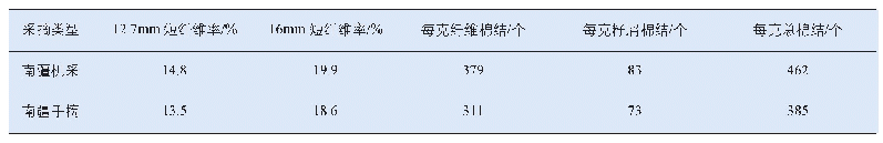 表7 南疆机采和南疆手摘棉短纤维率和棉结指标