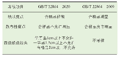 表2 外观质量要求差异对比