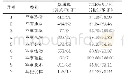 《表1 9大类知识训练验证对比》