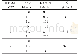 《表1 水声目标螺旋桨轴数提取结果》