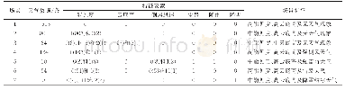 表2 2018年北京首都国际机场天气场景聚类结果