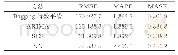 表2 内存方案比较：基于Bagging指数平滑方法的航空客运需求预测