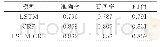 《表1 试验设计方案：基于LSTM-CRF的军事动向文本实体识别方法》