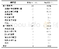 《表1 老年恶性肿瘤患者深静脉导管相关性血流感染病原菌》